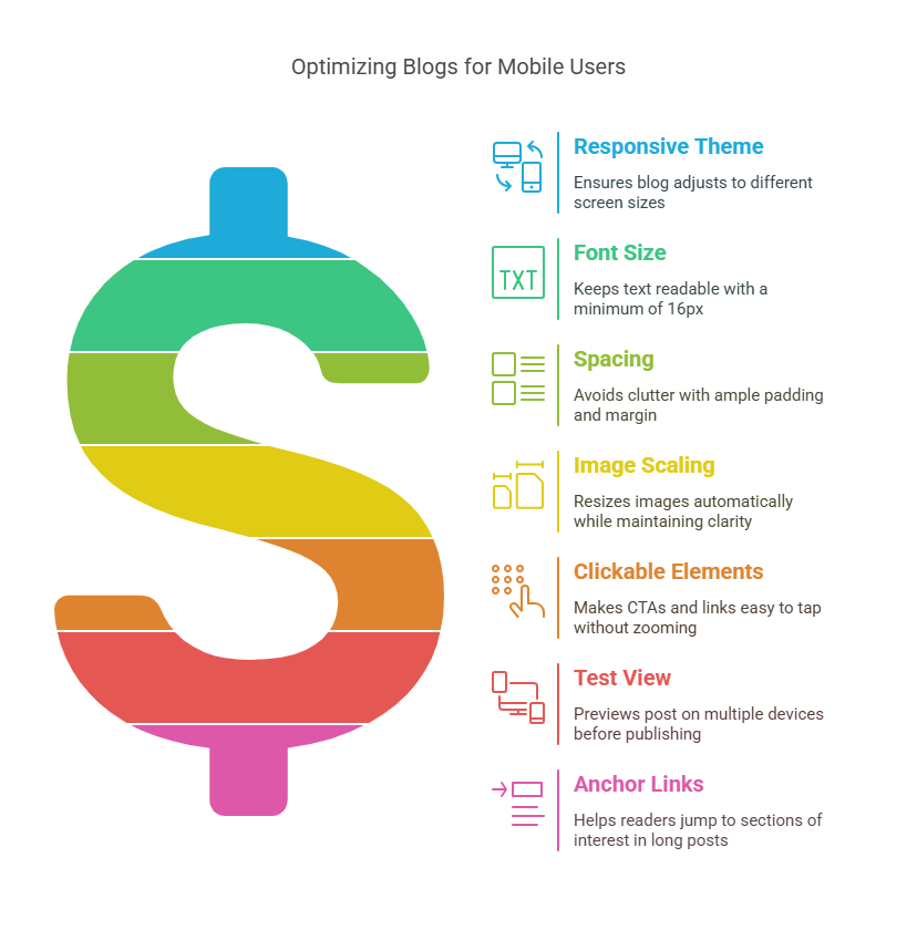 Mobile Optimization Tips for Blog Formatting