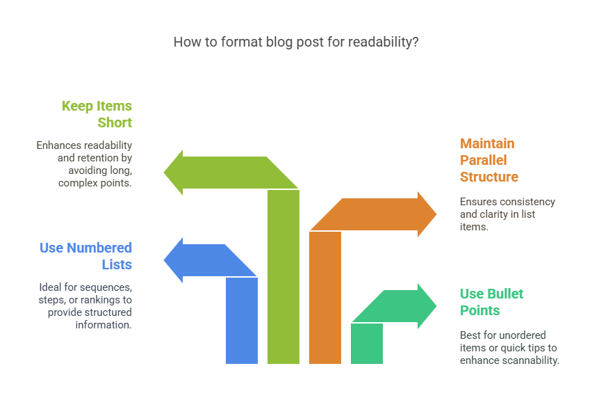 Using Lists, Bullet Points, and Numbering