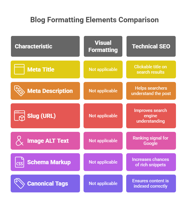 The Hidden Side of Blog Formatting What Readers Don’t See (But Google Does)